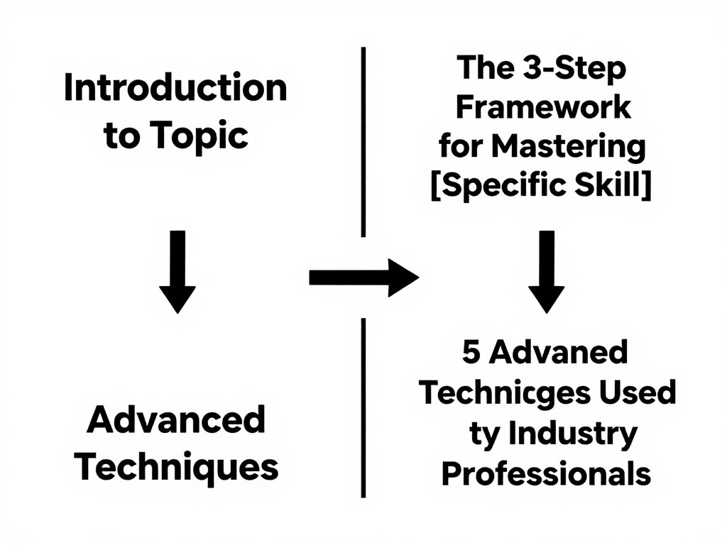 Before and after comparison of generic vs. specific lesson titles